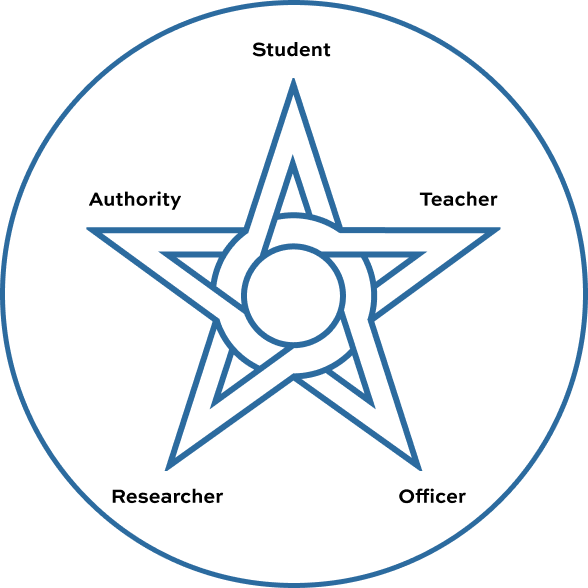 star
